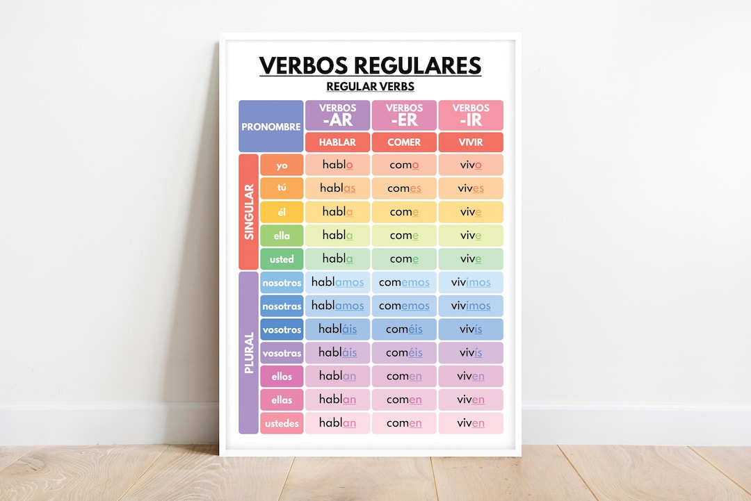 Spanish Language, REGULAR VERBS, Verb Conjugation, Grammar Chart ...