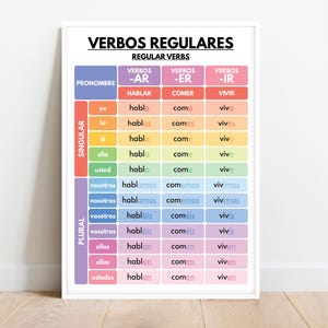 Spaanse taal, gewone werkwoorden, werkwoordvervoeging, grammatica, poster Spaans klaslokaal, educatieve poster, afdrukbaar, digitale download