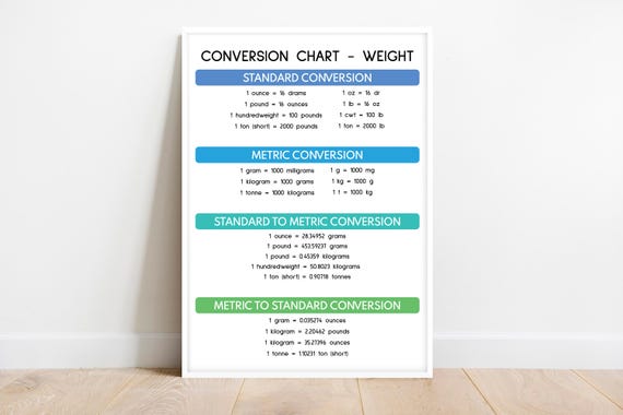 12 Weight Conversion Chart For Math Weight For Math Conversion Chart