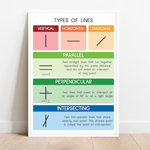 TYPES OF LINES, Geometry, Educational Poster, Math, Rainbow Colors, Teaching Geometry, Classroom Wall Art Decor, Printable, Digital download