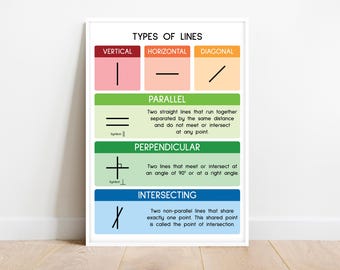 ARTEN VON LINIEN, Geometrie, Lernposter, Mathe, Regenbogenfarben, Geometrie unterrichten, Klassenzimmer Wand Kunst Dekor, bedruckbar, digitaler Download