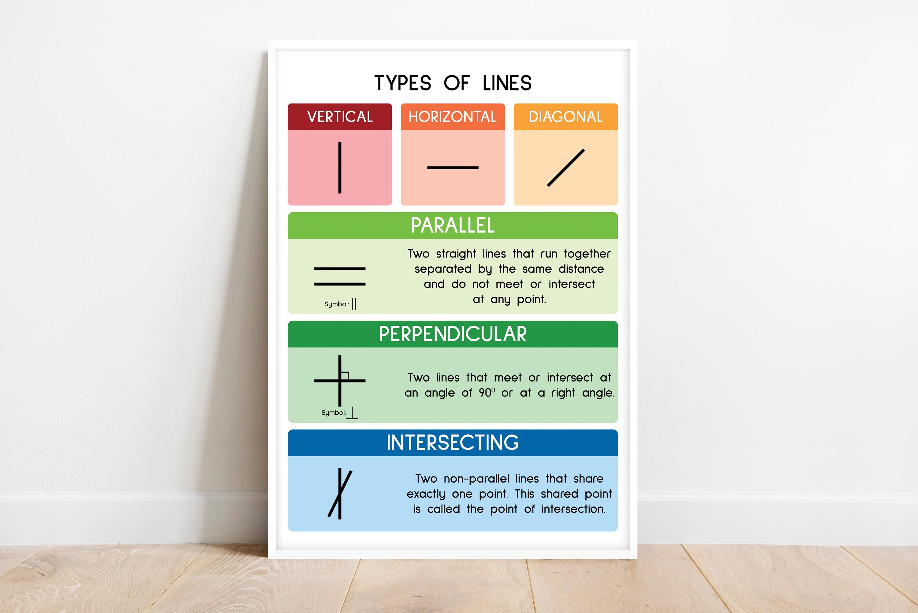 TYPES OF LINES, Geometry, Educational Poster, Math, Rainbow Colors ...