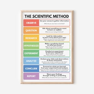 POSTER WISSENSCHAFTLICHE METHODE - 8 Schlüsselschritte mit Anleitung, Lernposter, Wissenschaftliche Kunst für Kinder, Klassenzimmerdekor, bedruckbar, digitaler Download