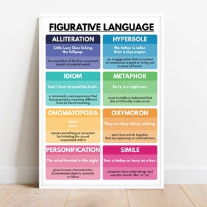 FIGURATIVE LANGUAGE POSTER, English Classroom Chart, Homeschool, Classroom Poster, Educational poster, printable, digital download