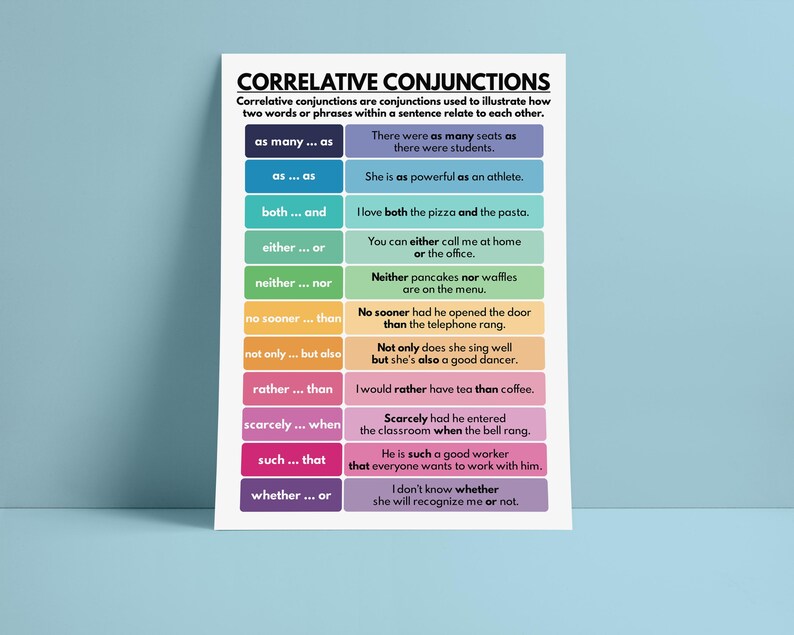 CORRELATIVE CONJUNCTIONS, Examples of Conjunctions, Parts of Speech ...