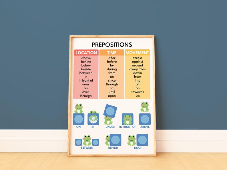 PREPOSITIONS, English Grammar, Parts of Speech, Grammar Chart ...
