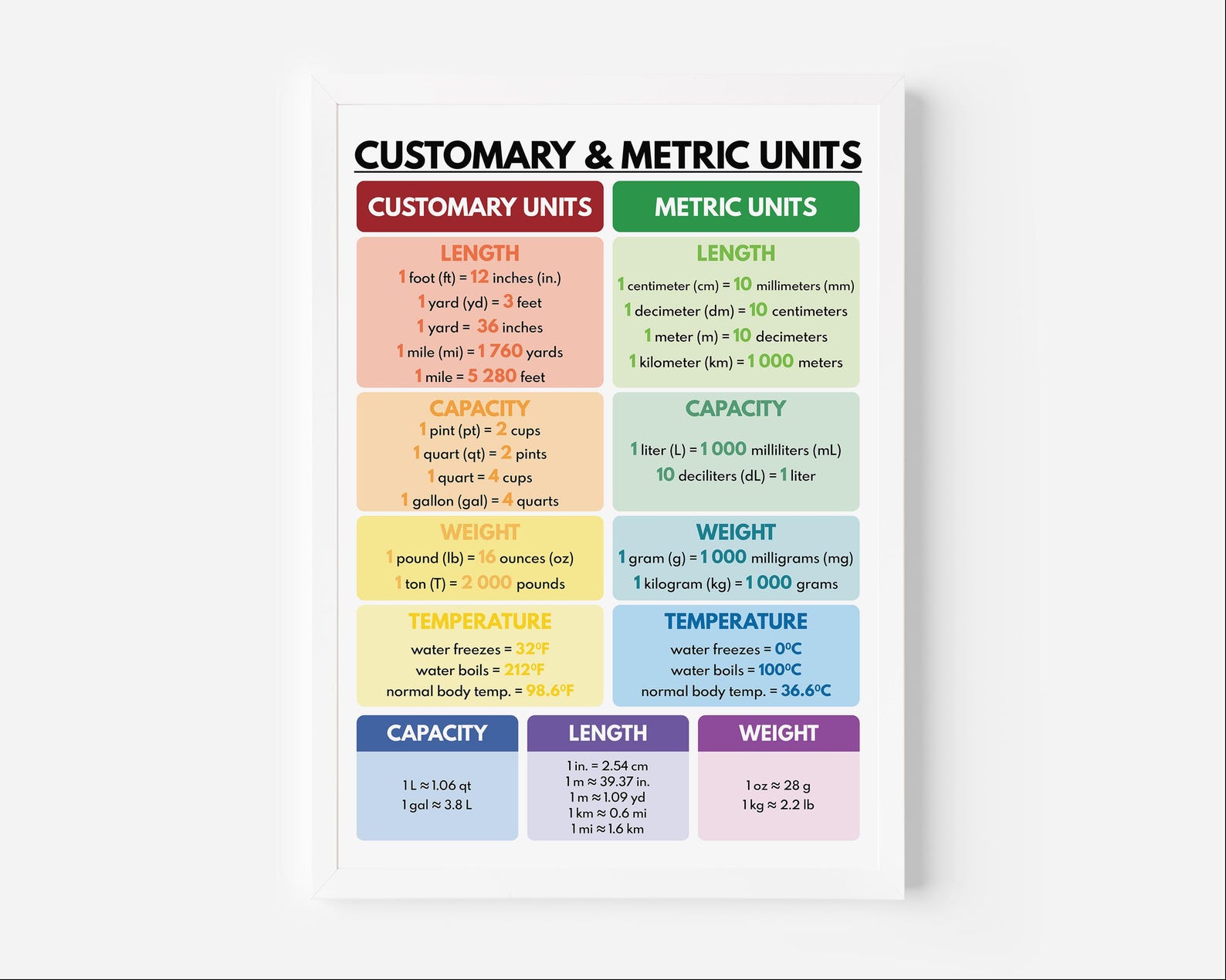 CUSTOMARY and METRIC UNITS Poster, Educational Posters, Rainbow Colors ...