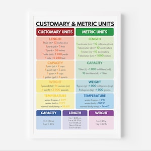 CUSTOMARY and METRIC UNITS Poster, Educational Posters, Rainbow Colors ...
