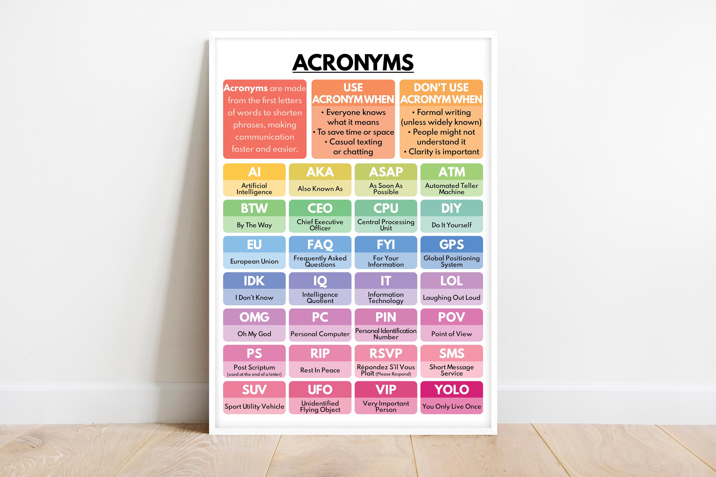 Using Acronyms Acronyms Poster, English Classroom, Usage Guide (digital Download) - Etsy