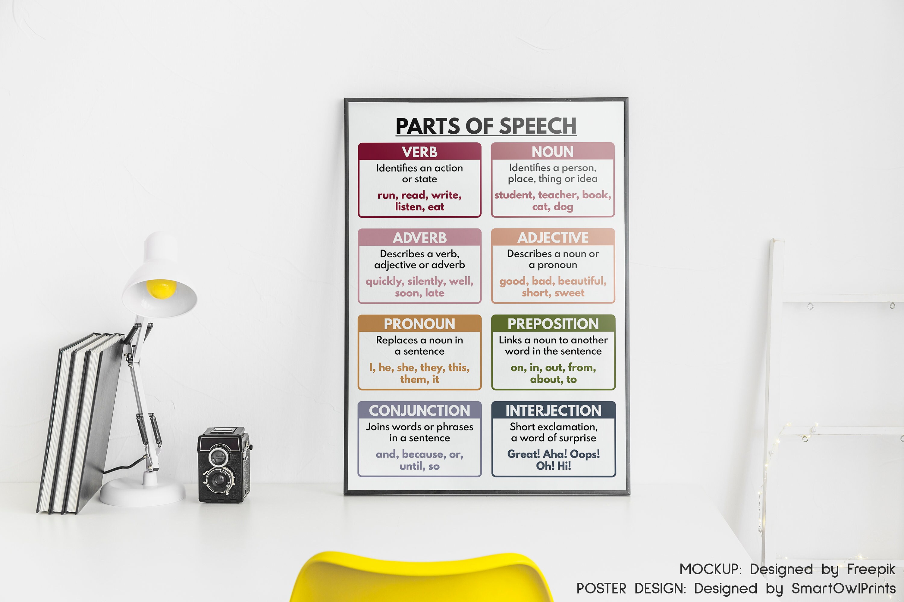 PARTS OF SPEECH, Grammar Chart for Homeschool, Classroom Poster ...