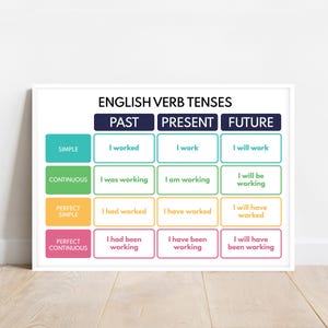 ENGLISH TENSES POSTER, Grammar Chart for Homeschool, Classroom Poster, Educational poster, printable, digital download