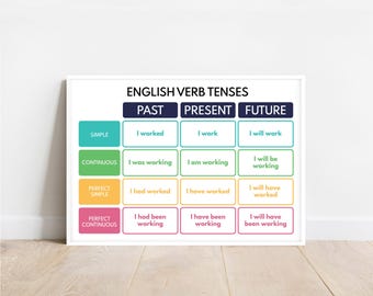 POSTER TEMPI INGLESI, tabella grammaticale per la scuola domestica, poster per la classe, poster educativo, stampabile, download digitale