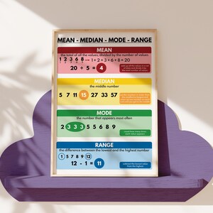 MEAN MEDIAN MODE Range Poster, Educational Posters for Kids, Math ...
