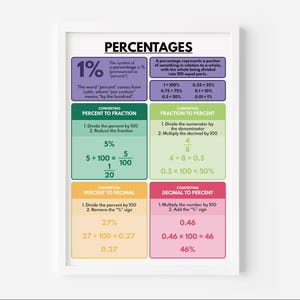 May include: A colourful chart explaining how to convert percentages to fractions, decimals, and vice versa. The chart includes examples and formulas for each conversion type.