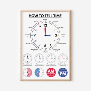 TELLING TIME, Lernposter, What Time Is It, Ressourcen für Lehrer, Uhr-Lernen Spaß gemacht und einfach, Klassenzimmer-Dekoration, digitaler Download