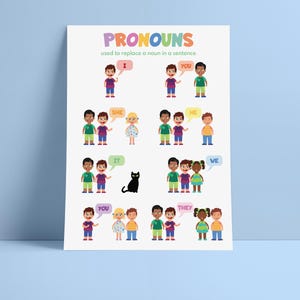 pronouns-for-kids-english-grammar-chart-parts-of-speech-homeschool