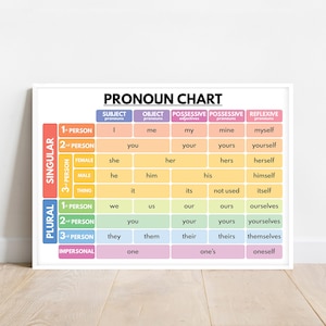PRONOUN CHART, english, Parts of speech, Grammar Chart, Homeschool, Classroom Poster, Educational poster, printable, digital download