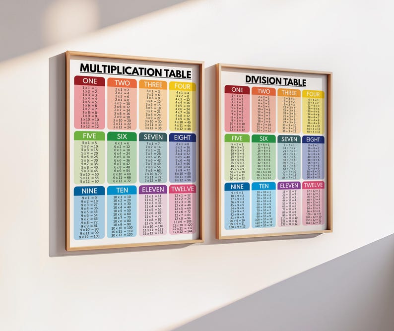 MULTIPLICATION and DIVISION TABLE Print, 1 to 12, Educational Poster ...