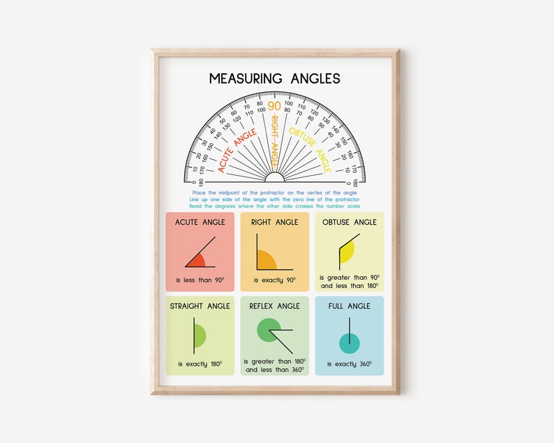 How to MEASURE ANGLES, How to Use a PROTRACTOR, Geometry Anchor Chart