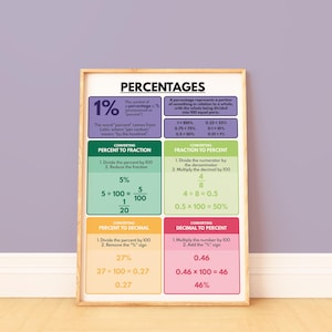 May include: A colourful educational poster titled "Percentages" with a breakdown of how to convert between percentages, fractions, and decimals. The poster includes examples and formulas for each conversion type.