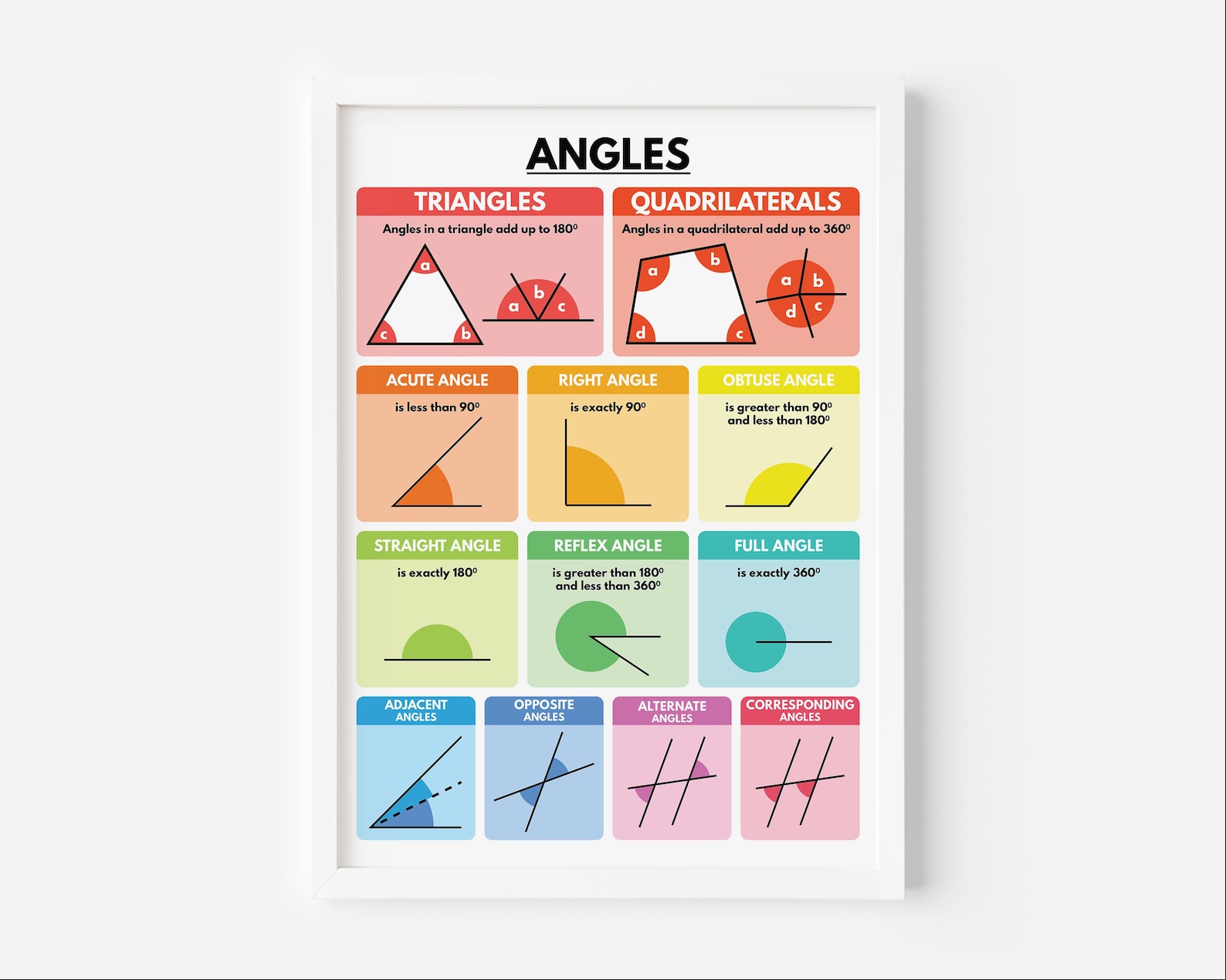 ANGLES POSTER, Types of Angles, Geometry, Educational Posters, Colorful ...