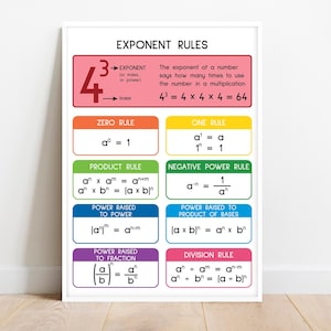 Póster de reglas de exponentes, pósteres educativos imprimibles, reglas de matemáticas, regalo para profesores de matemáticas, póster decorativo para el aula, descarga digital