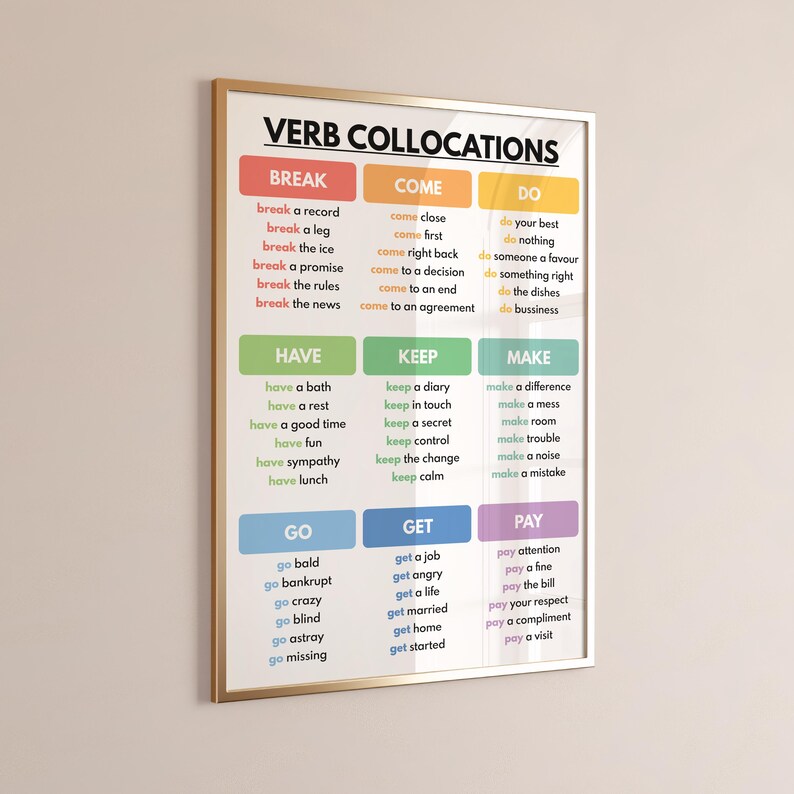 VERB COLLOCATIONS, Grammar Chart for Homeschool, Classroom Poster ...