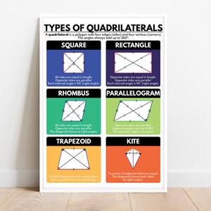 Typen von Vierecken, Geometrie, geometrische Formen, Lernposter, Mathe, Klassenzimmer Wandkunst Poster, bedruckbar, digitaler Download