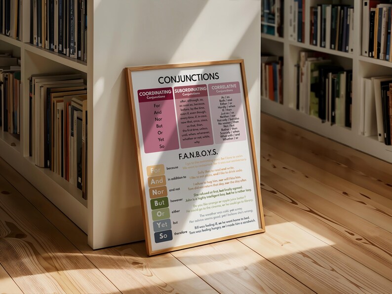 CONJUNCTIONS, Types of Conjunctions, Parts of Speech, GRAMMAR POSTER ...