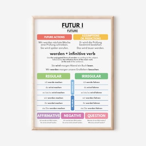 CARTEL DE TIEMPO FUTURO I, Gramática del idioma alemán, Tiempo futuro, Estructura gramatical, Oraciones de ejemplo, Carteles educativos, Descarga digital