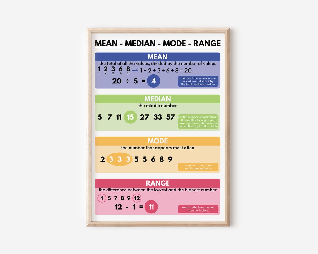 MEAN MEDIAN MODE Range Poster, Educational Posters for Kids, Math ...