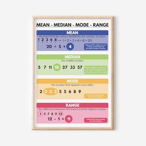 MEAN MEDIAN MODE Range Poster, Educational Posters for Kids, Math ...