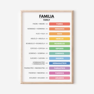 Lingua spagnola, poster sulle RELAZIONI FAMILIARI, tabella del vocabolario, poster educativi per l'aula, download digitale
