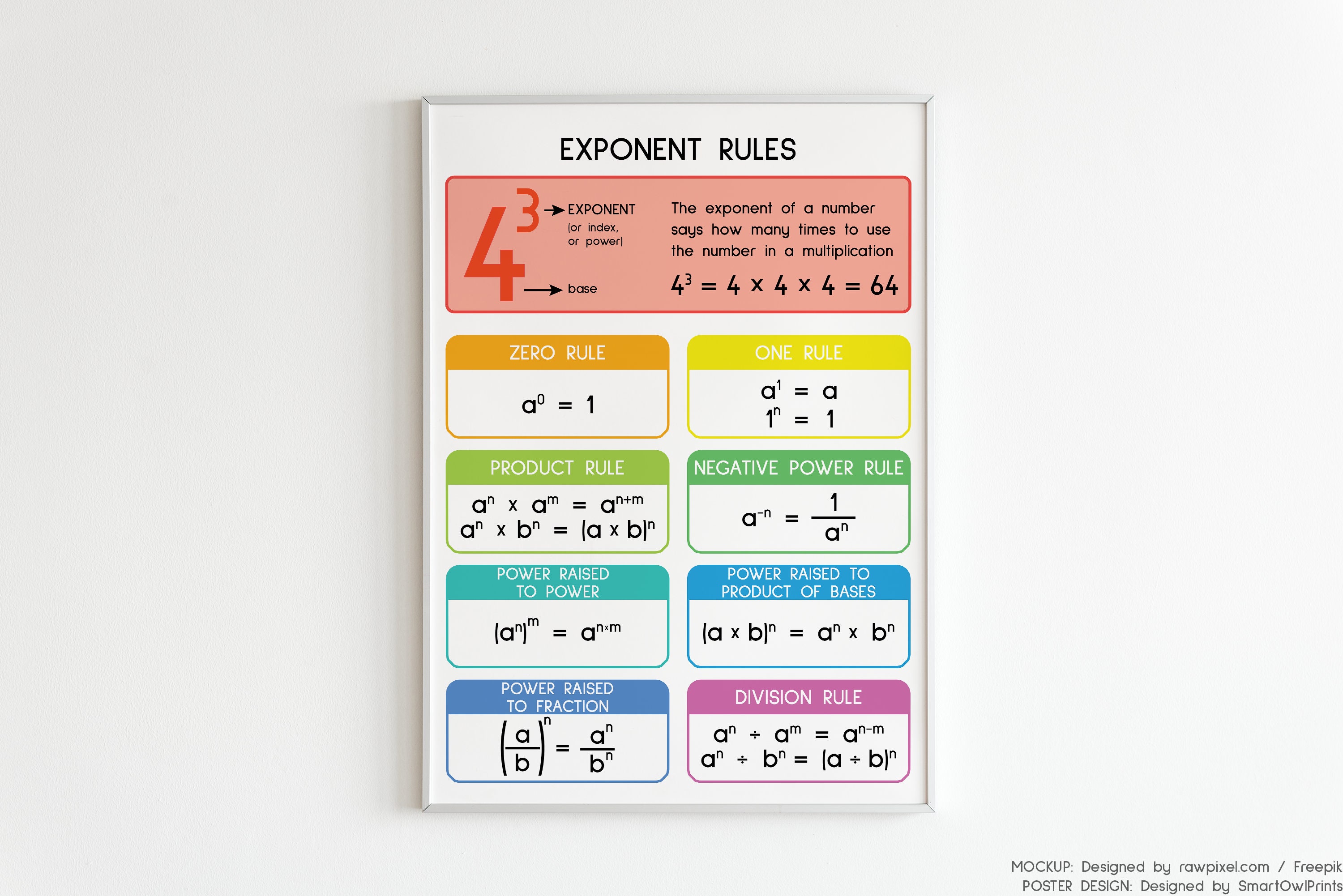 Properties of exponents chart