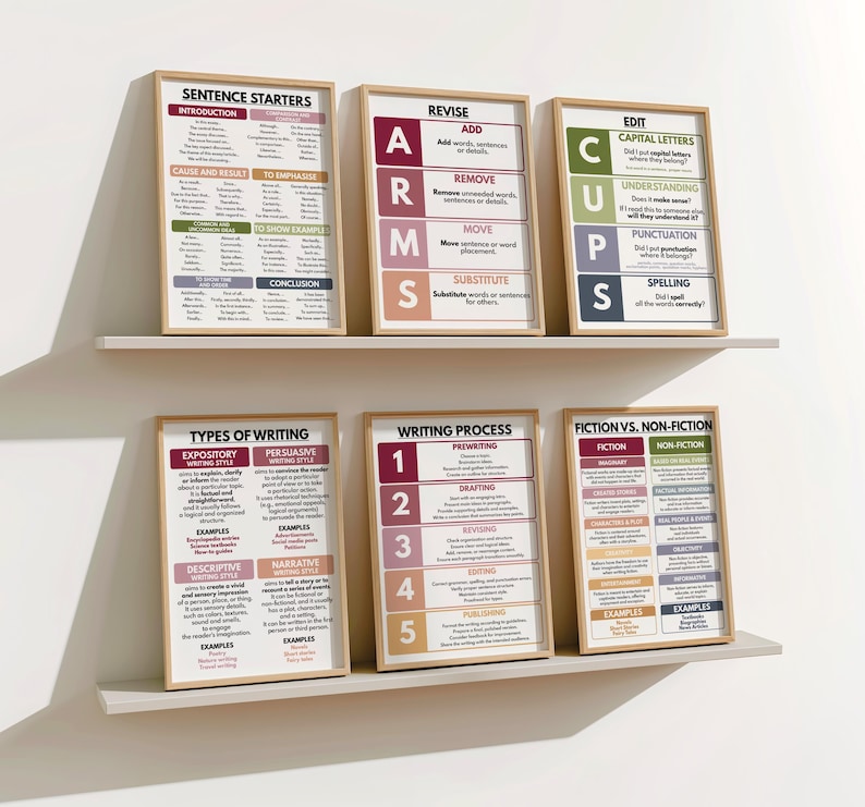 Writeshop Poster MASTERING WRITING ESSENTIALS - Set of 12 Posters, How to Write ...