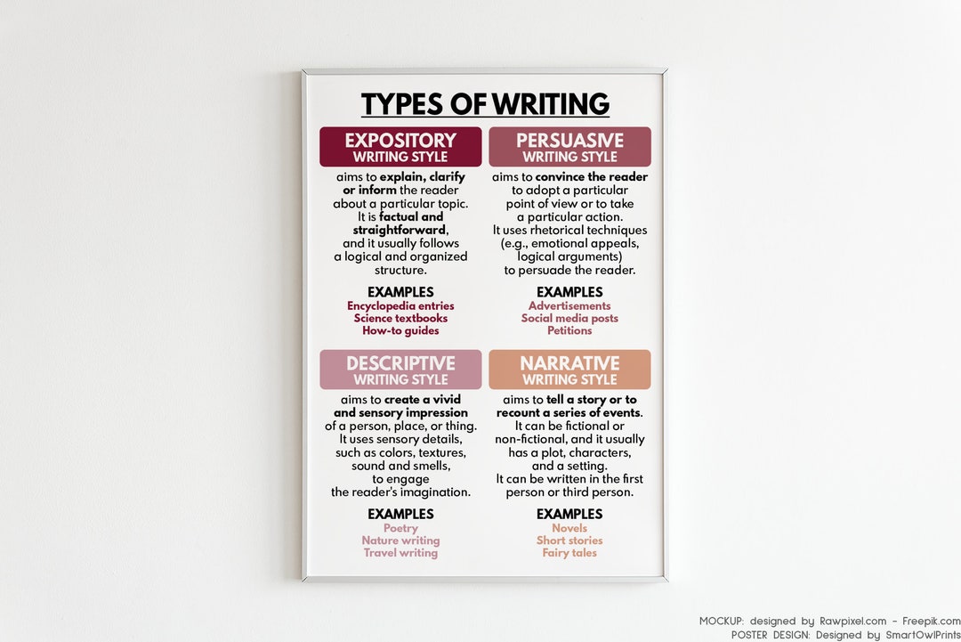 TYPES OF WRITING Poster English Classroom Decor Educational Etsy