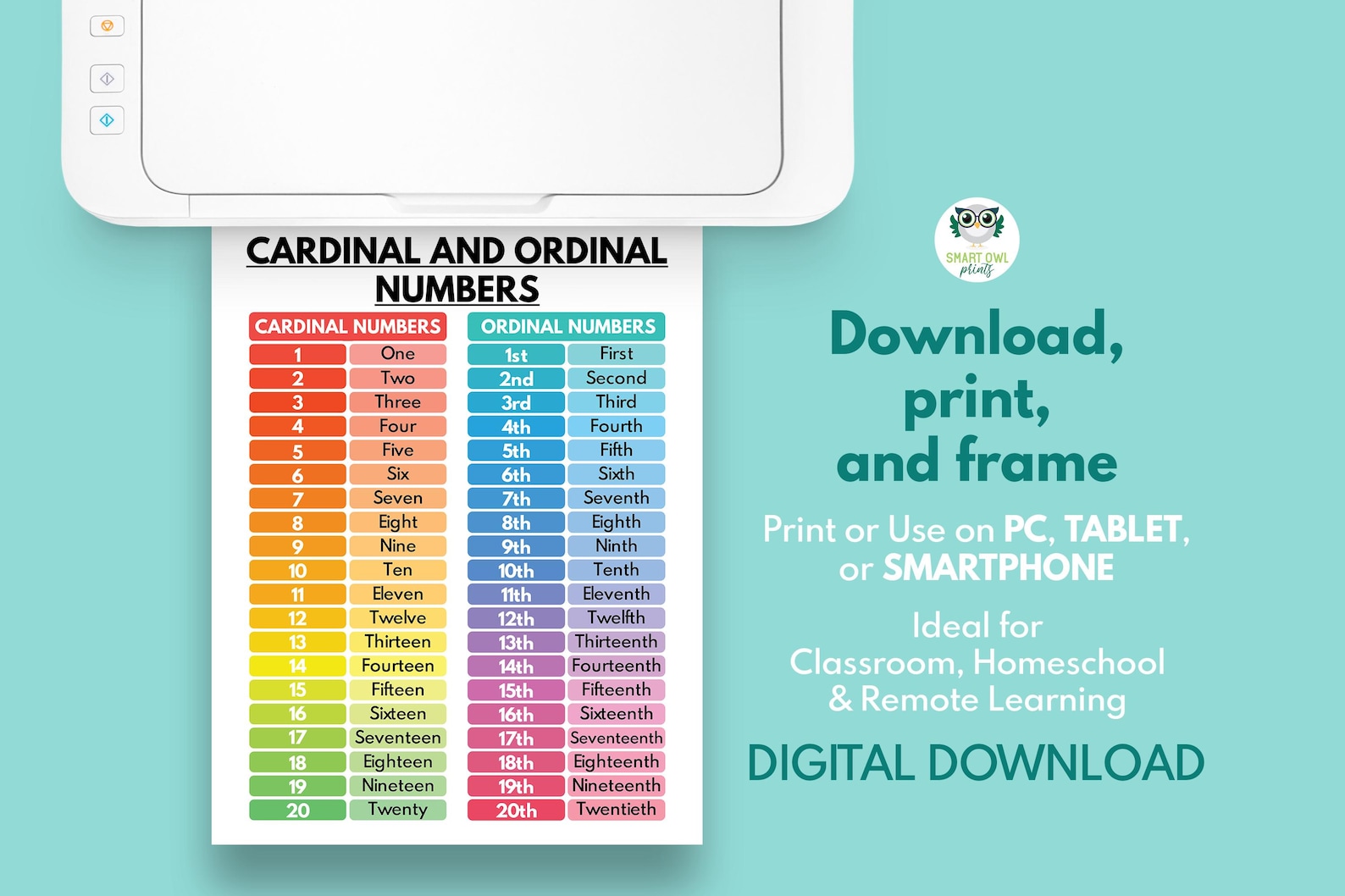 CARDINAL and ORDINAL NUMBERS, Educational Poster for Kids, Math ...