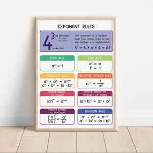 EXPONENT RULES POSTER, Educational Print, Math Rules Poster, Math ...