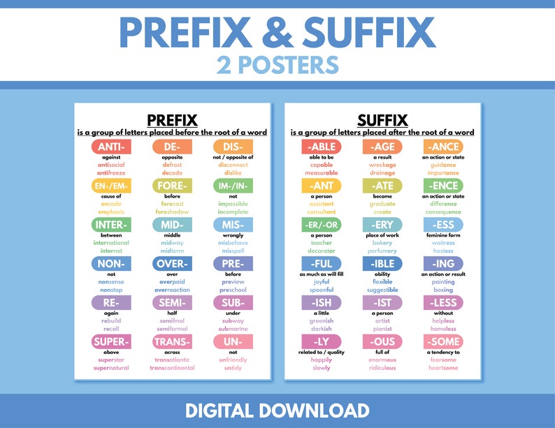 Póster PREFIJO y SUFIJO, Tabla de gramática inglesa para educación en