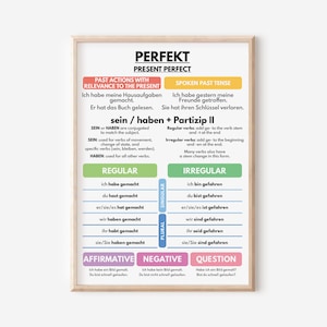 Póster de tiempo perfecto, idioma alemán, tabla de gramática, pasado, estructura gramatical, oraciones de ejemplo, carteles educativos, descarga digital