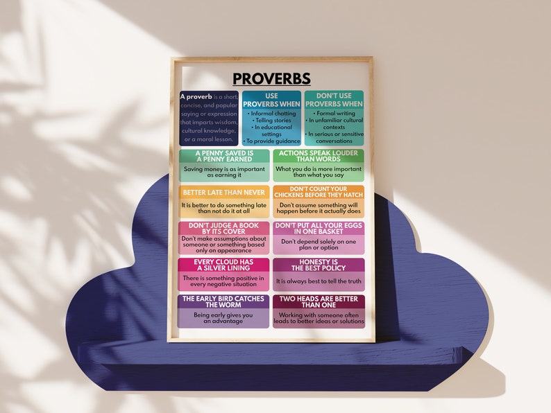 PROVERBS POSTER, What Are Proverbs, Proverbs Examples, Learn English ...