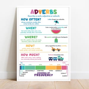 ADVERBIOS PARA NIÑOS, Tipos de adverbios, Cuadro gramatical del idioma inglés, Educación en el hogar, Decoración de pared para el aula, Póster educativo, Descarga digital