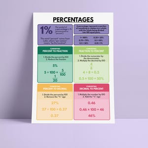 May include: A colourful chart explaining how to convert percentages to fractions, decimals, and vice versa. The chart includes examples and formulas for each conversion type.