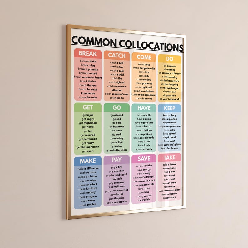 Common Collocation Examples COMMON COLLOCATIONS, English Language, Vocabulary, Educational Poster ...