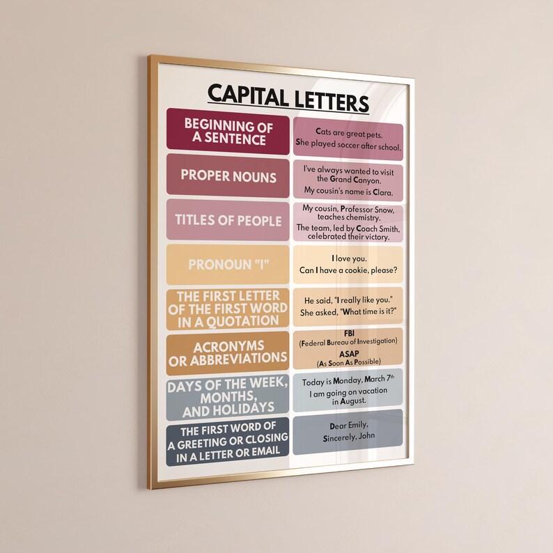 CAPITAL LETTERS POSTER, Capitalization, Homeschool, Classroom Wall ...