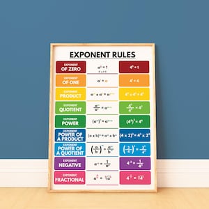EXPONENT RULES POSTER, Printable Educational Posters, Math Rules, Rules ...