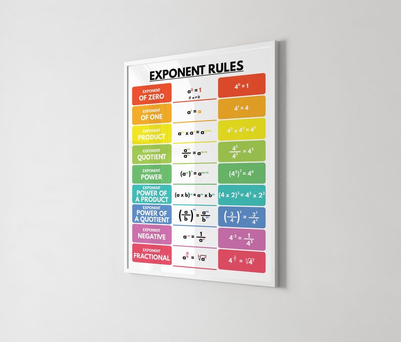 EXPONENT RULES POSTER, Comprehensive Educational Chart, Math Rules ...