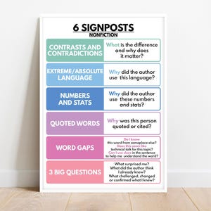 NOTICE & NOTE SIGNPOSTS Poster, Reading Nonfiction, English Language, Homeschool, Classroom, Educational Posters, Digital Download