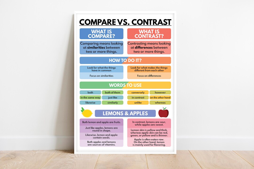 Comparisson Poster This item is unavailable - Etsy