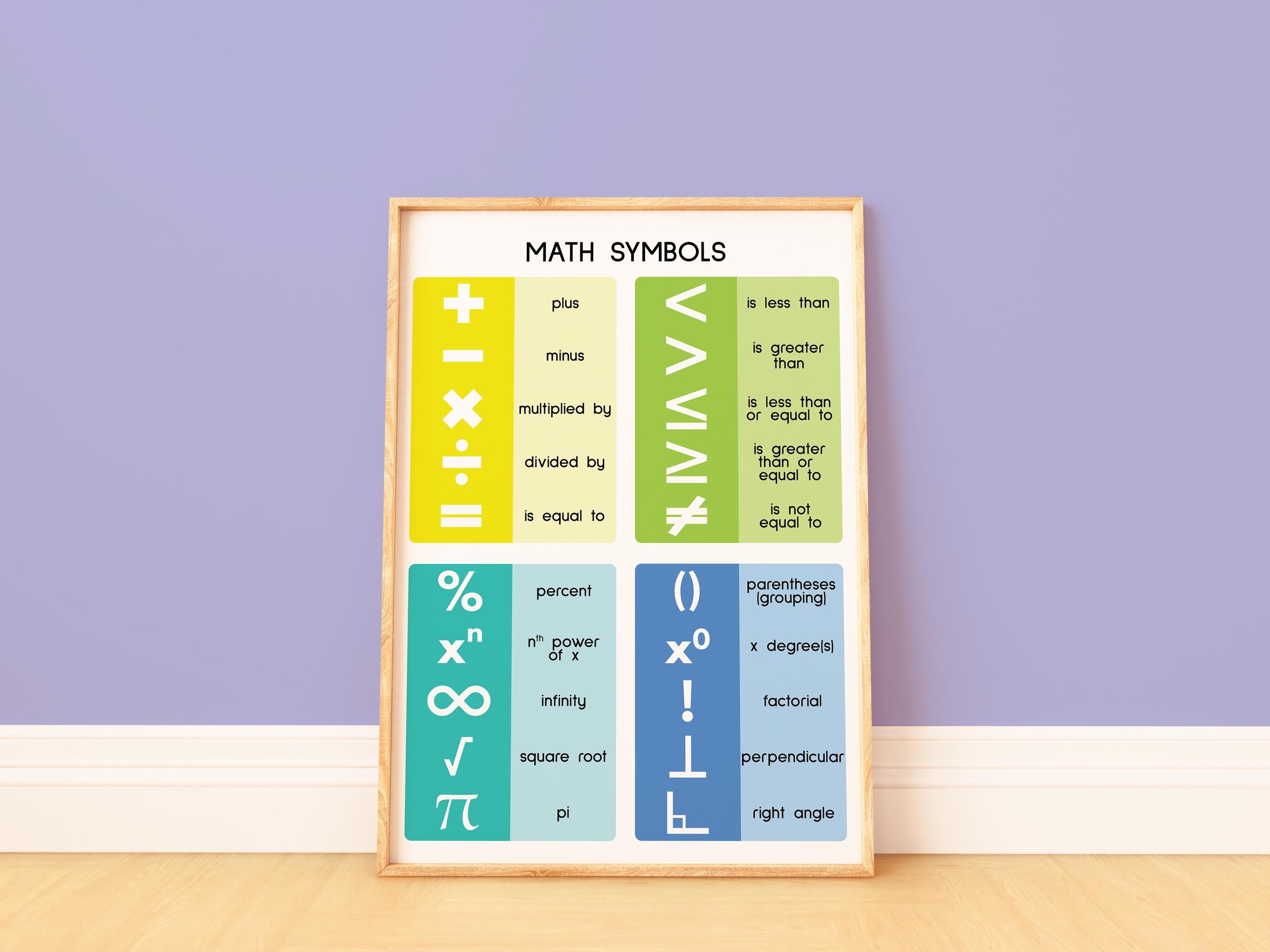 MATH SYMBOLS POSTER, Educational Poster, Numeracy, Symbols, Math ...